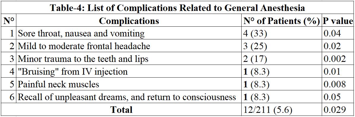 Risk Evaluation of General Anesthesia in Pediatric Skin Surgeries: A ...