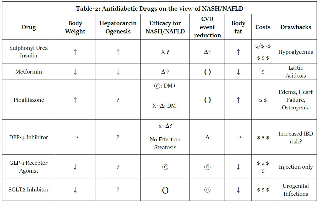 Hepatoprotective Effect of SGLT2 Inhibitor on Nonalcoholic Fatty Liver ...