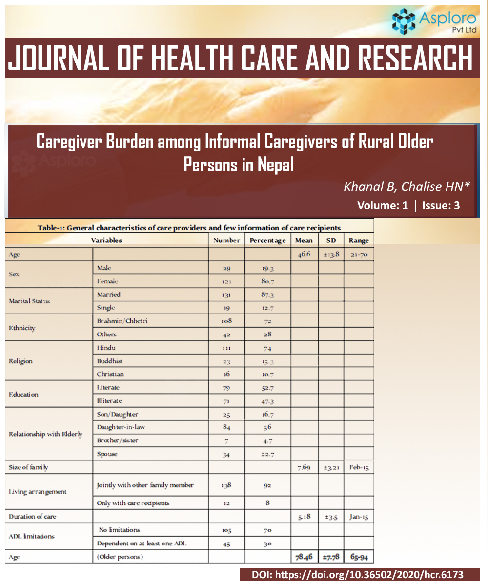 Caregiver Burden among Informal Caregivers of Rural Older Persons in ...