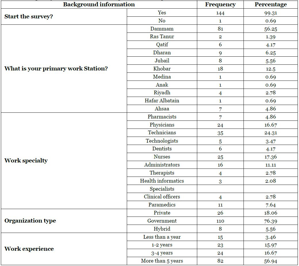 Impact of Electronic Health Records on Patient Confidentiality ...