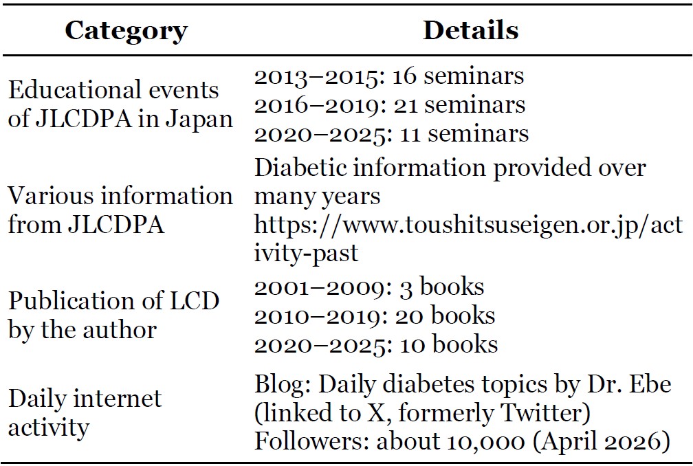 Table-1_Diabetes Diet Therapy and Carbohydrate Restriction Diet (Low ...